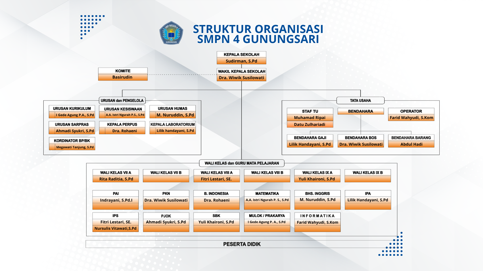 Struktur Organisasi